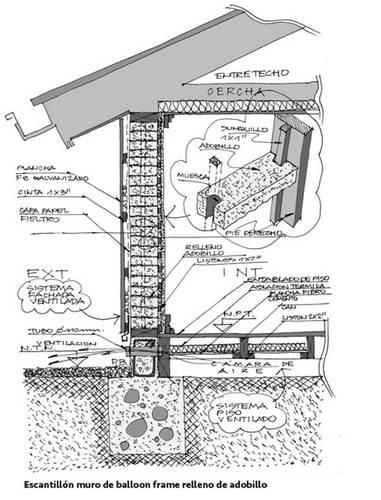 17个常见的建造系统模板助你项目建成 BIM视界 第9张