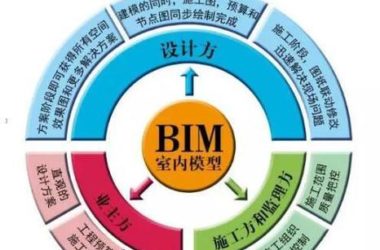 BIM室内设计PK传统室内设计-BIM建筑网