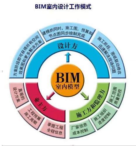 BIM室内设计PK传统室内设计 BIM视界 第1张-BIM建筑网 BIM室内设计PK传统室内设计 BIM视界 第1张