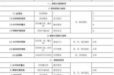 装配式建筑系统总结和反思！-BIM建筑网