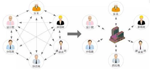 BIM室内设计PK传统室内设计 BIM视界 第5张-BIM建筑网 BIM室内设计PK传统室内设计 BIM视界 第5张