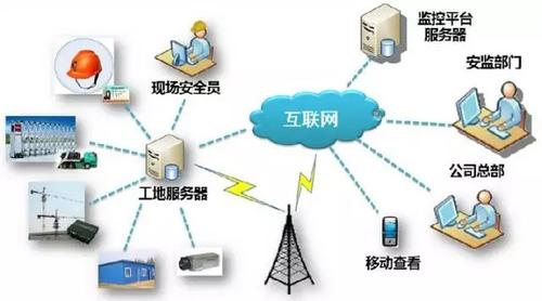 五大趋势,引领建筑业“大洗牌” BIM视界 第9张-BIM建筑网 五大趋势,引领建筑业“大洗牌” BIM视界 第9张