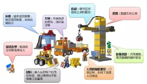 五大趋势,引领建筑业“大洗牌” BIM视界 第10张-BIM建筑网 五大趋势,引领建筑业“大洗牌” BIM视界 第10张