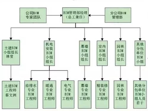 万万没想到!联想也用BIM啦! BIM视界 第2张-BIM建筑网 万万没想到!联想也用BIM啦! BIM视界 第2张