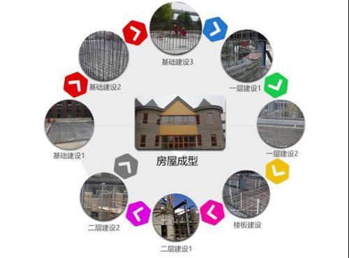 3D打印房屋:迁移海上居住,不再是梦想! BIM视界 第2张-BIM建筑网 3D打印房屋:迁移海上居住,不再是梦想! BIM视界 第2张