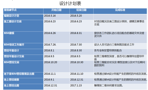 成都高新文化中心全面启用BIM技术 BIM案例 第3张-BIM建筑网 成都高新文化中心全面启用BIM技术 BIM案例 第3张