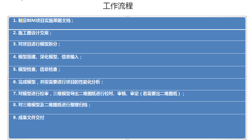 成都高新文化中心全面启用BIM技术 BIM案例 第4张-BIM建筑网 成都高新文化中心全面启用BIM技术 BIM案例 第4张