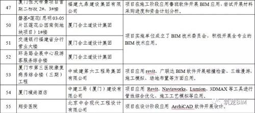 BIM应用复合型人才严重不足!!福建省BIM试点情况通报 BIM视界 第11张-BIM建筑网 BIM应用复合型人才严重不足!!福建省BIM试点情况通报 BIM视界 第11张