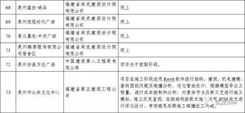BIM应用复合型人才严重不足!!福建省BIM试点情况通报 BIM视界 第14张-BIM建筑网 BIM应用复合型人才严重不足!!福建省BIM试点情况通报 BIM视界 第14张