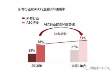 BIM2017年预测抢先发布，AEC行业必看！-BIM建筑网