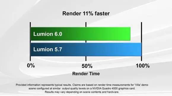 Lumion Pro6 简体中文破解版下载,学习教程 Lumion Pro6 简体中文破解版下载,学习教程