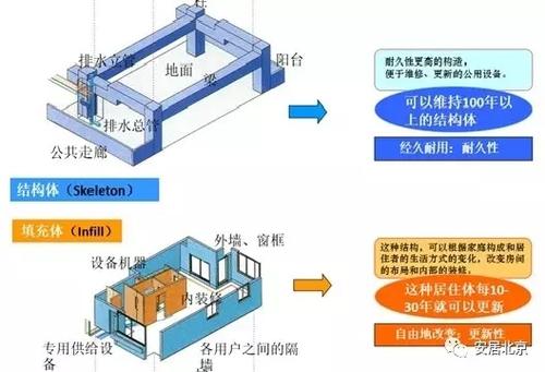关于装配式建筑的这10个问题,你一定要知道! BIM视界 第7张-BIM建筑网 关于装配式建筑的这10个问题,你一定要知道! BIM视界 第7张
