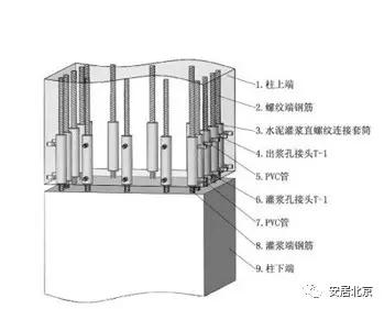 关于装配式建筑的这10个问题,你一定要知道! BIM视界 第8张-BIM建筑网 关于装配式建筑的这10个问题,你一定要知道! BIM视界 第8张