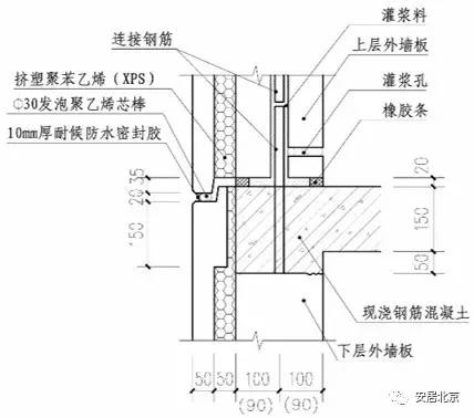关于装配式建筑的这10个问题,你一定要知道! BIM视界 第11张-BIM建筑网 关于装配式建筑的这10个问题,你一定要知道! BIM视界 第11张