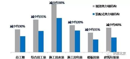 关于装配式建筑的这10个问题,你一定要知道! BIM视界 第12张-BIM建筑网 关于装配式建筑的这10个问题,你一定要知道! BIM视界 第12张