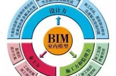 BIM在室内装饰设计上有哪些好处?-BIM建筑网