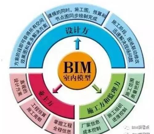 BIM在室内装饰设计上有哪些好处? BIM视界 第1张