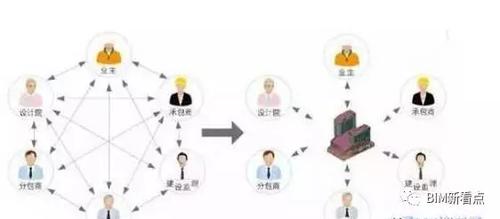 BIM在室内装饰设计上有哪些好处? BIM视界 第4张