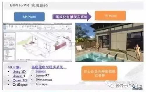 VRAR+BIM深化新型智慧城市建设 网格物联网助力管理运营 BIM视界 第3张