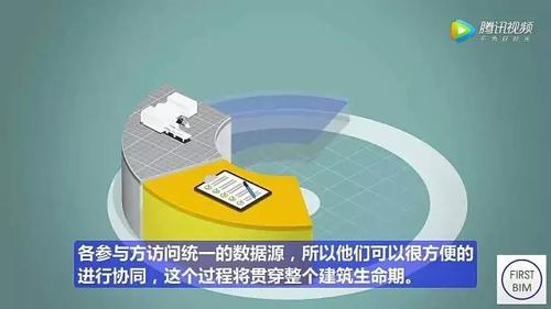 工业4.0思维！德国人领先全球的BIM项目管理模式，不得不服！（动画演示） BIM视界 第9张