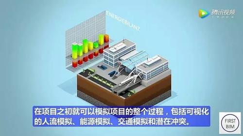 工业4.0思维！德国人领先全球的BIM项目管理模式，不得不服！（动画演示） BIM视界 第12张