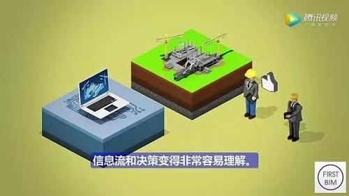 工业4.0思维！德国人领先全球的BIM项目管理模式，不得不服！（动画演示） BIM视界 第16张