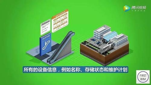 工业4.0思维！德国人领先全球的BIM项目管理模式，不得不服！（动画演示） BIM视界 第18张