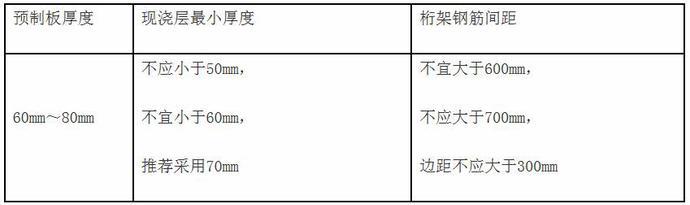 《北京市保障性住房预制装配式构件标准化技术要求》本月开始执行 BIM视界 第5张-BIM建筑网 《北京市保障性住房预制装配式构件标准化技术要求》本月开始执行 BIM视界 第5张