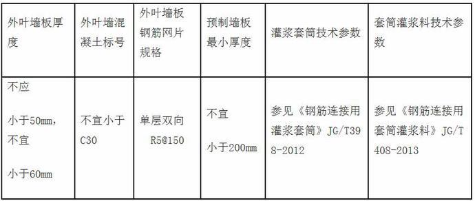 《北京市保障性住房预制装配式构件标准化技术要求》本月开始执行 BIM视界 第8张-BIM建筑网 《北京市保障性住房预制装配式构件标准化技术要求》本月开始执行 BIM视界 第8张