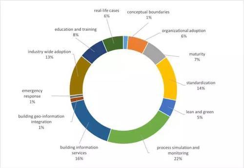 用大数据告诉你全球各国是如何研究和应用BIM的 BIM视界 第1张-BIM建筑网 用大数据告诉你全球各国是如何研究和应用BIM的 BIM视界 第1张