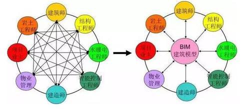 BIM正在掀起一场建筑业信息革命,别说跟你没关系 BIM视界 第1张-BIM建筑网 BIM正在掀起一场建筑业信息革命,别说跟你没关系 BIM视界 第1张