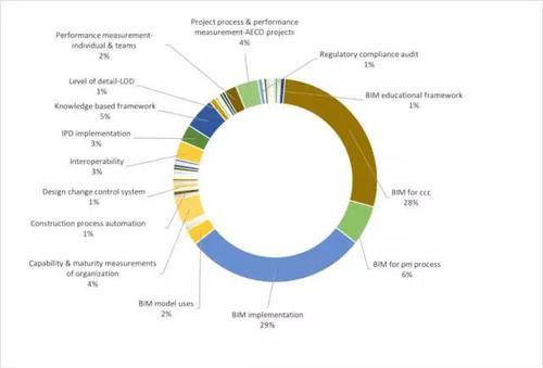 用大数据告诉你全球各国是如何研究和应用BIM的 BIM视界 第3张-BIM建筑网 用大数据告诉你全球各国是如何研究和应用BIM的 BIM视界 第3张