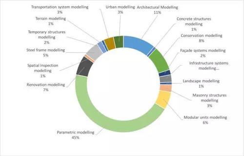 用大数据告诉你全球各国是如何研究和应用BIM的 BIM视界 第4张-BIM建筑网 用大数据告诉你全球各国是如何研究和应用BIM的 BIM视界 第4张