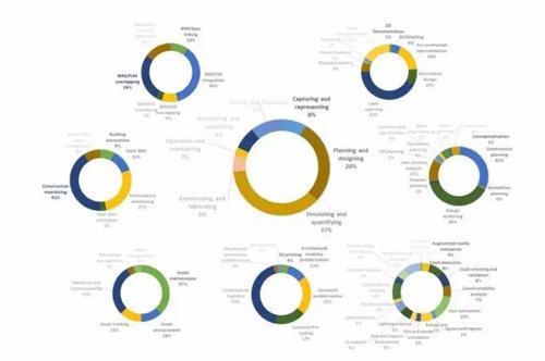 用大数据告诉你全球各国是如何研究和应用BIM的 BIM视界 第5张-BIM建筑网 用大数据告诉你全球各国是如何研究和应用BIM的 BIM视界 第5张