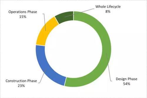 用大数据告诉你全球各国是如何研究和应用BIM的 BIM视界 第6张-BIM建筑网 用大数据告诉你全球各国是如何研究和应用BIM的 BIM视界 第6张