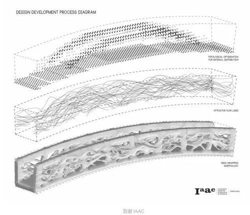 世界上第一座3D打印桥梁于西班牙对外开放 BIM视界 第2张-BIM建筑网 世界上第一座3D打印桥梁于西班牙对外开放 BIM视界 第2张