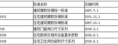 李晓明:模数协调与工业化住宅建筑-BIM建筑网