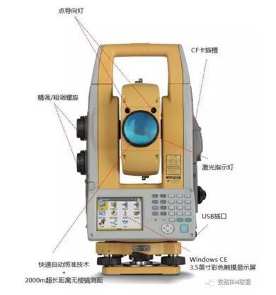 BIM与测量机器人 BIM视界 第3张