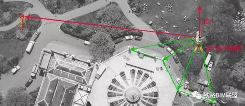 BIM与测量机器人 BIM视界 第6张