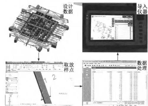 BIM与测量机器人 BIM视界 第8张