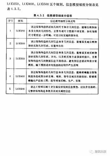 建筑装饰装修工程BIM实施标准（全文） BIM视界 第16张