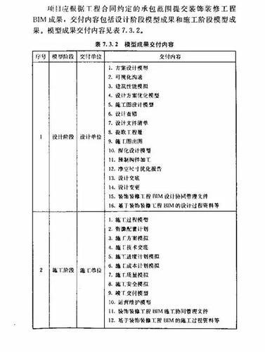 建筑装饰装修工程BIM实施标准（全文） BIM视界 第26张