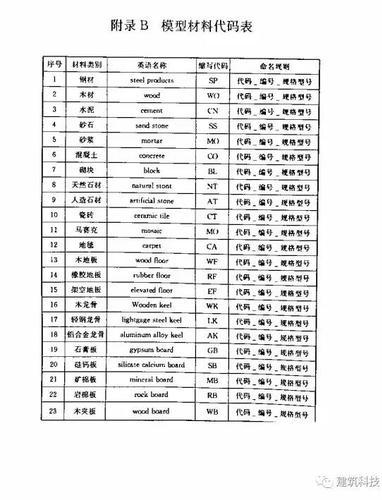 建筑装饰装修工程BIM实施标准（全文） BIM视界 第29张
