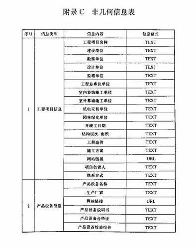 建筑装饰装修工程BIM实施标准（全文） BIM视界 第32张