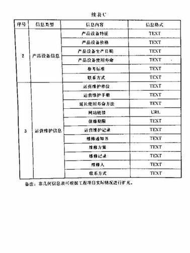 建筑装饰装修工程BIM实施标准（全文） BIM视界 第33张