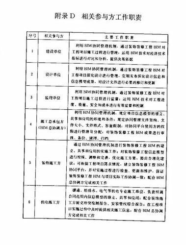建筑装饰装修工程BIM实施标准（全文） BIM视界 第34张