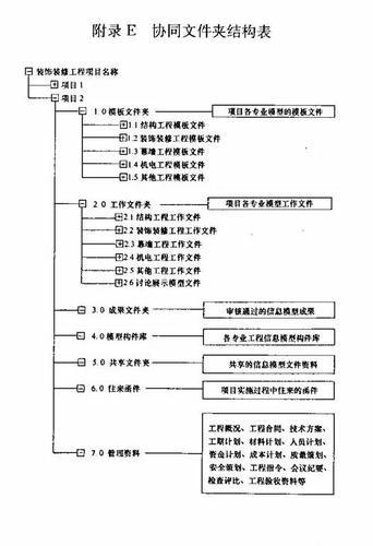 建筑装饰装修工程BIM实施标准（全文） BIM视界 第36张
