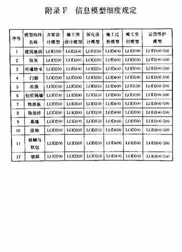 建筑装饰装修工程BIM实施标准（全文） BIM视界 第37张