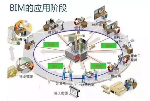BIM在提高施工企业中标率中起到决定性作用 BIM视界 第2张