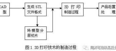 3D打印混凝土材料及混凝土建筑技术进展-BIM建筑网